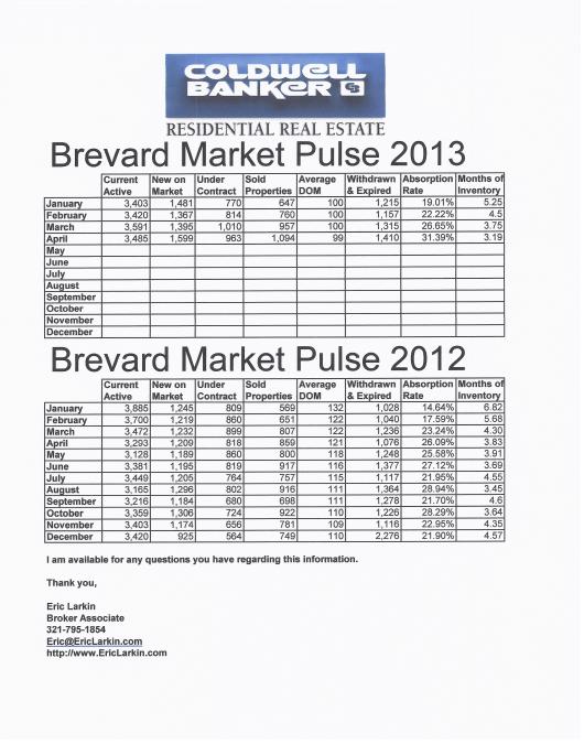 Market pulse April 2013
